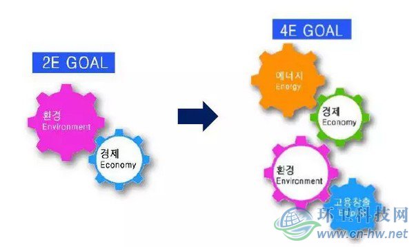 韓國垃圾分類與廚余垃圾處理技術(shù)實(shí)踐