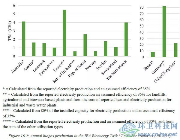 發(fā)達(dá)國家與地區(qū)的經(jīng)驗(yàn)