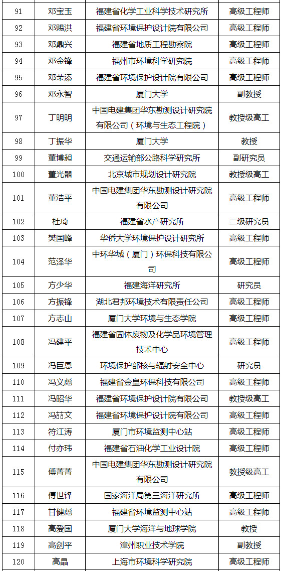 福建省發(fā)布環(huán)境影響評價專家?guī)鞂＜颐麊危ǜ矫麊危? title=