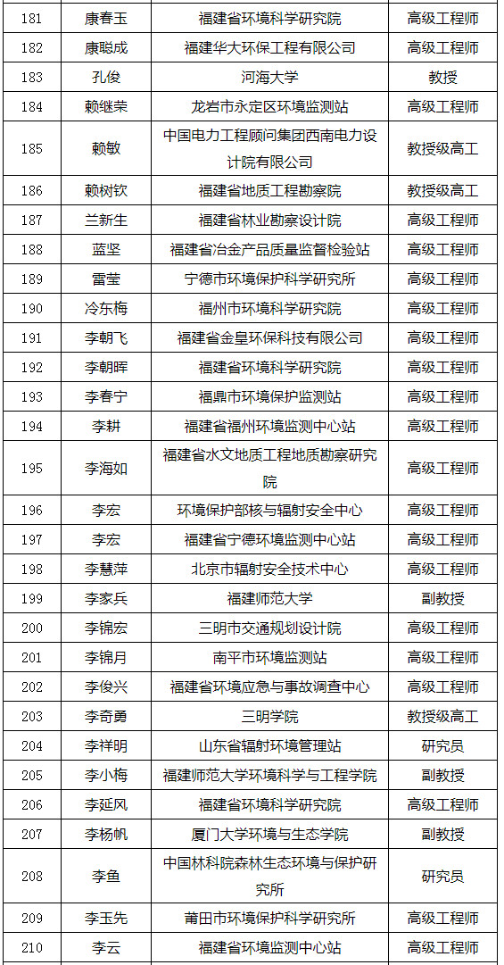 福建省發(fā)布環(huán)境影響評價專家?guī)鞂＜颐麊危ǜ矫麊危? title=