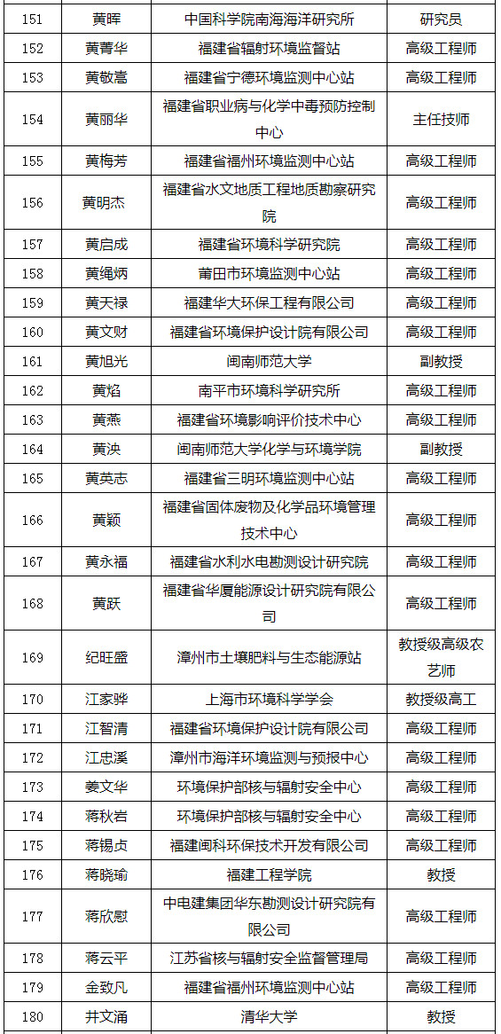 福建省發(fā)布環(huán)境影響評價專家?guī)鞂＜颐麊危ǜ矫麊危? title=