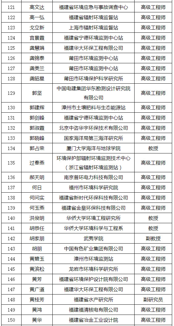 福建省發(fā)布環(huán)境影響評價專家?guī)鞂＜颐麊危ǜ矫麊危? title=