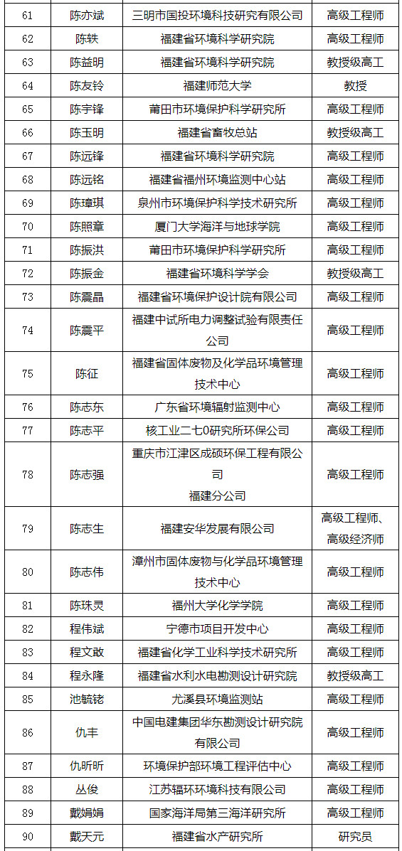 福建省發(fā)布環(huán)境影響評價專家?guī)鞂＜颐麊危ǜ矫麊危? title=