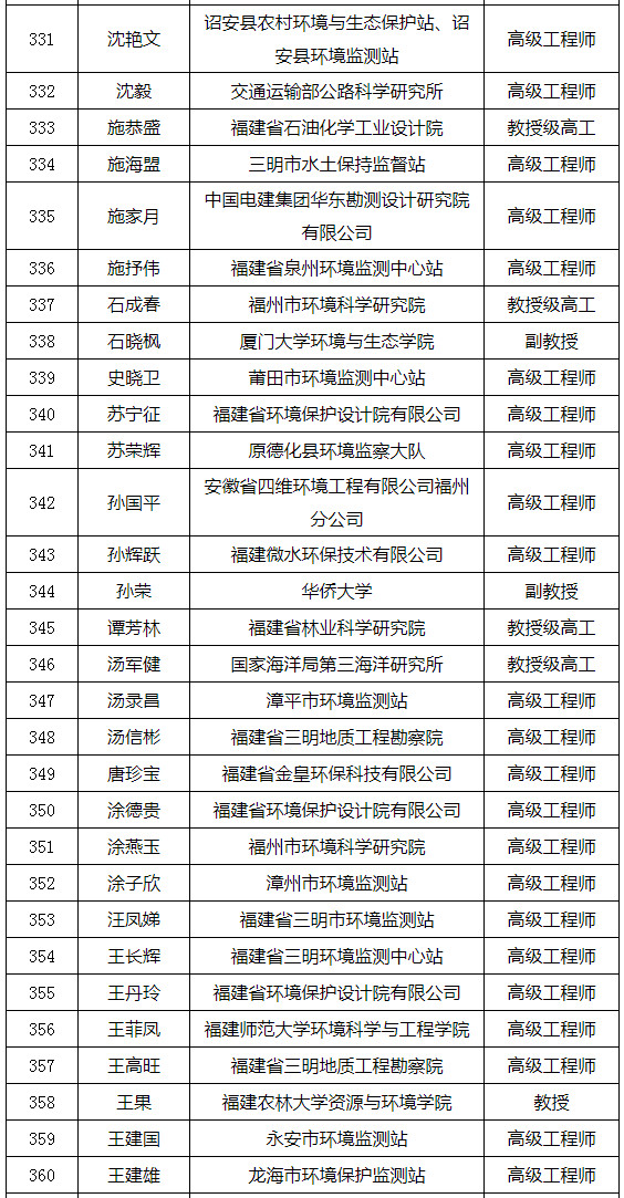 福建省發(fā)布環(huán)境影響評價專家?guī)鞂＜颐麊危ǜ矫麊危? title=