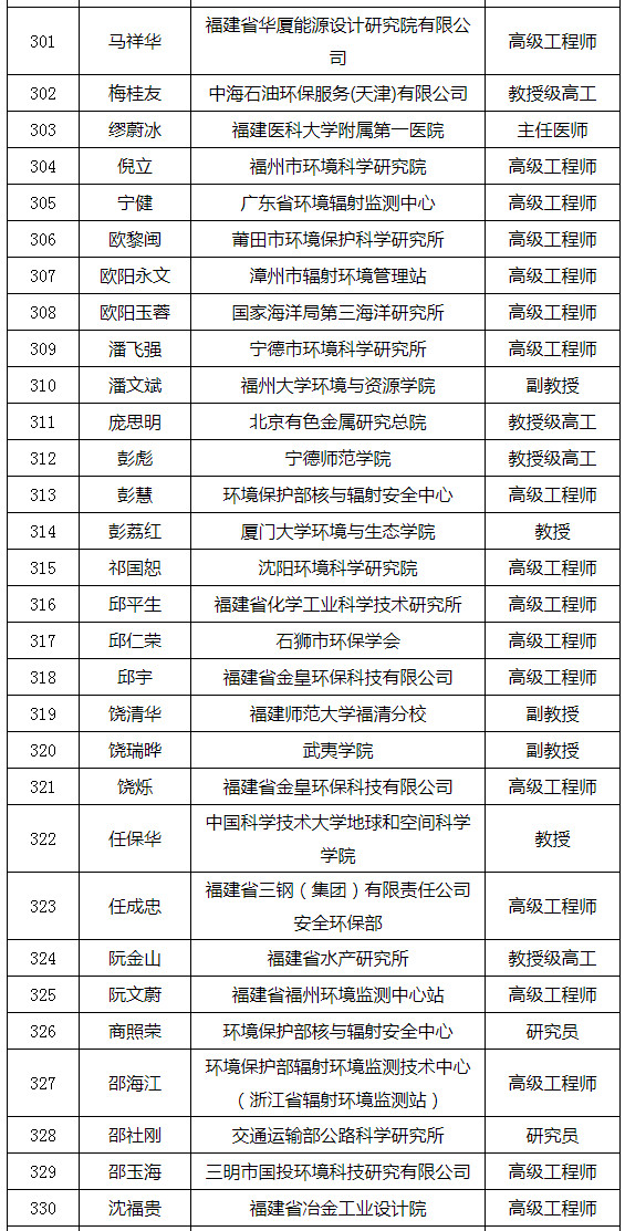 福建省發(fā)布環(huán)境影響評價專家?guī)鞂＜颐麊危ǜ矫麊危? title=