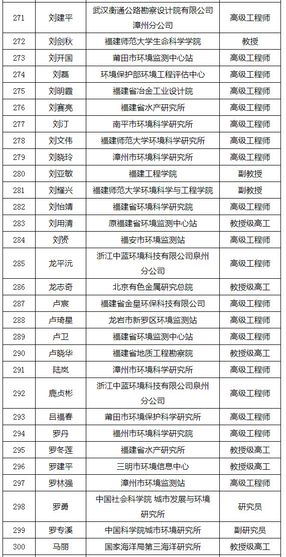 福建省發(fā)布環(huán)境影響評價專家?guī)鞂＜颐麊危ǜ矫麊危? title=