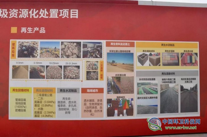 建筑垃圾“再利用”，資源化處理變廢為寶