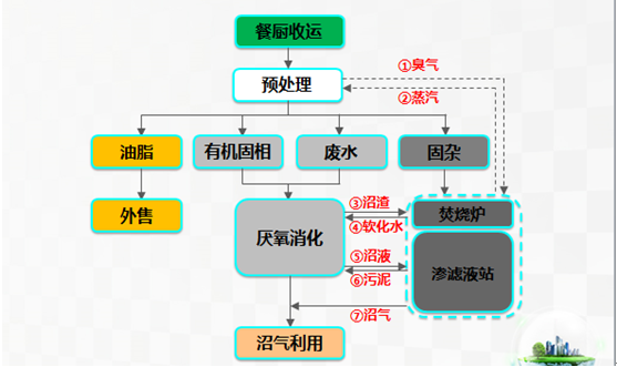 1562207661628873.png image.png