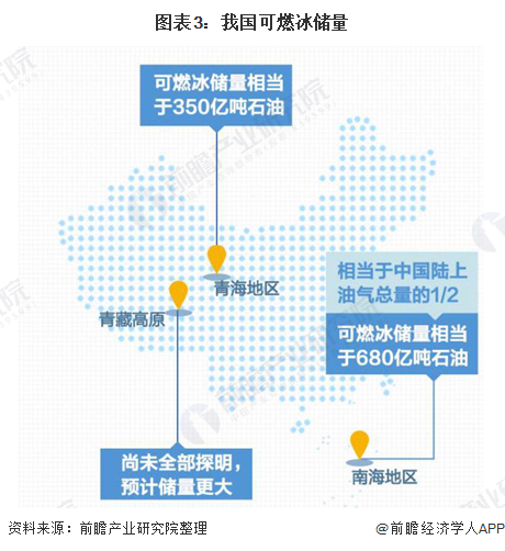 圖表3：我國可燃冰儲量