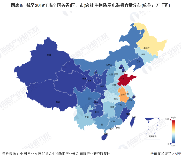 圖表8：截至2019年底全國(guó)各省(區(qū)、市)農(nóng)林生物質(zhì)發(fā)電裝機(jī)容量分布(單位：萬千瓦)