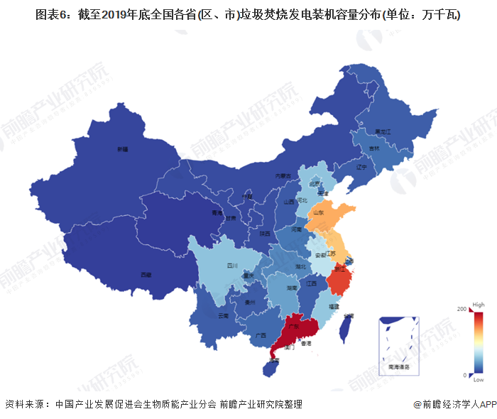 圖表6：截至2019年底全國(guó)各省(區(qū)、市)垃圾焚燒發(fā)電裝機(jī)容量分布(單位：萬(wàn)千瓦)