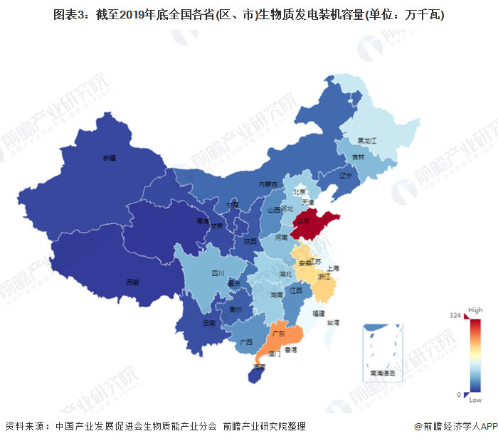 圖表3：截至2019年底全國(guó)各省(區(qū)、市)生物質(zhì)發(fā)電裝機(jī)容量(單位：萬(wàn)千瓦)